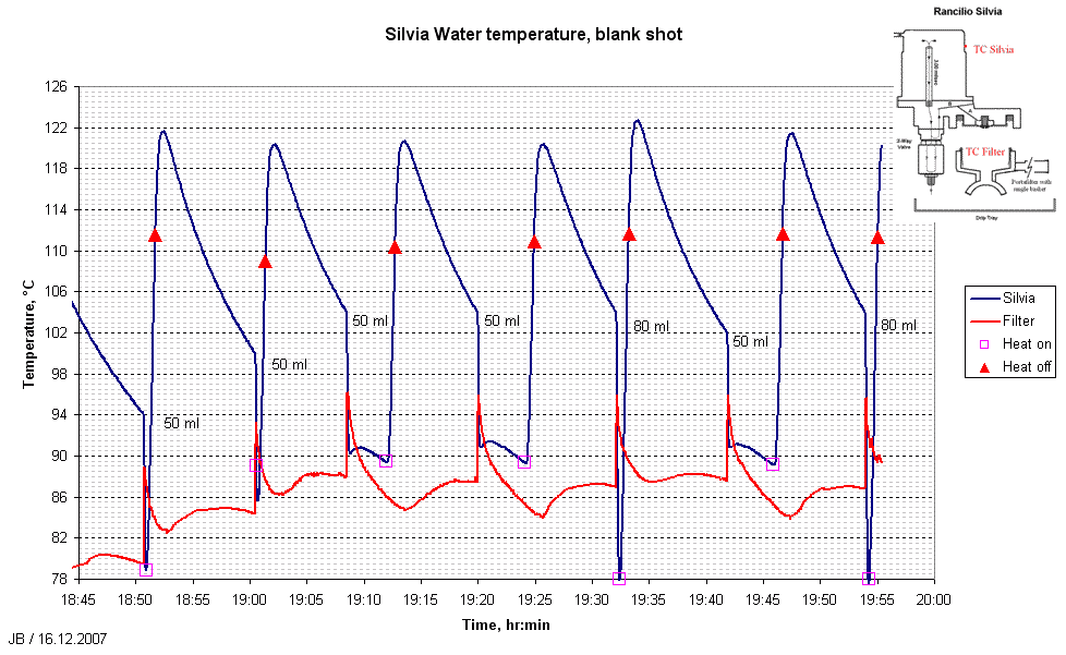 Blank shot curves